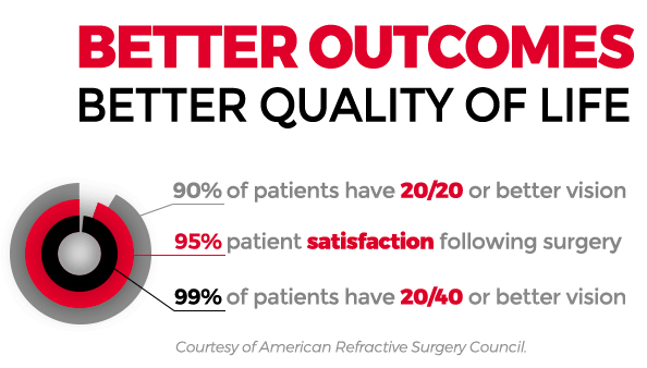 Better Outcomes, Better Quality of life graphic 